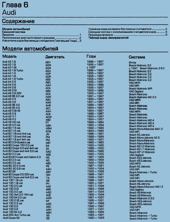 коды неисправностей на автомобили audi